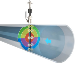 TORPEE-MAG Full Profile Insertion Flowmeter